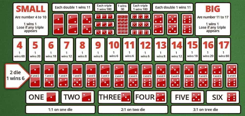 Sic Bo Table Board and Rules