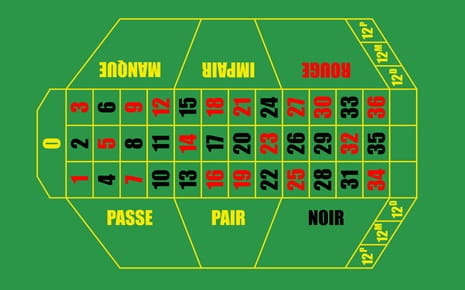 Cum arat? ruleta francez? – numere, pariuri ?i masa